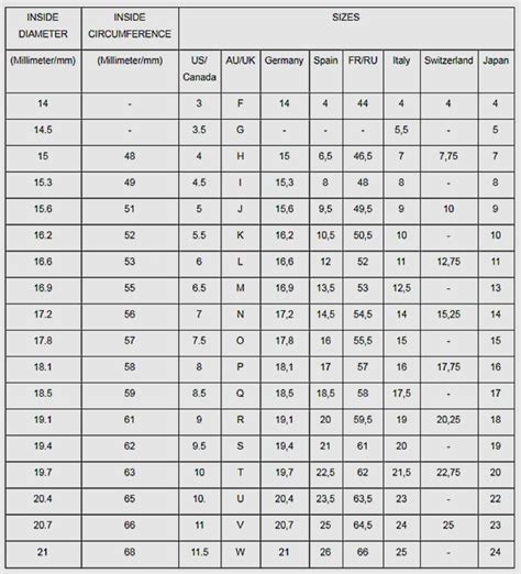 louis vuitton rose gold rings|louis vuitton ring size chart.